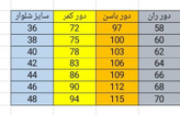 خرید مانتو شلوار اداری